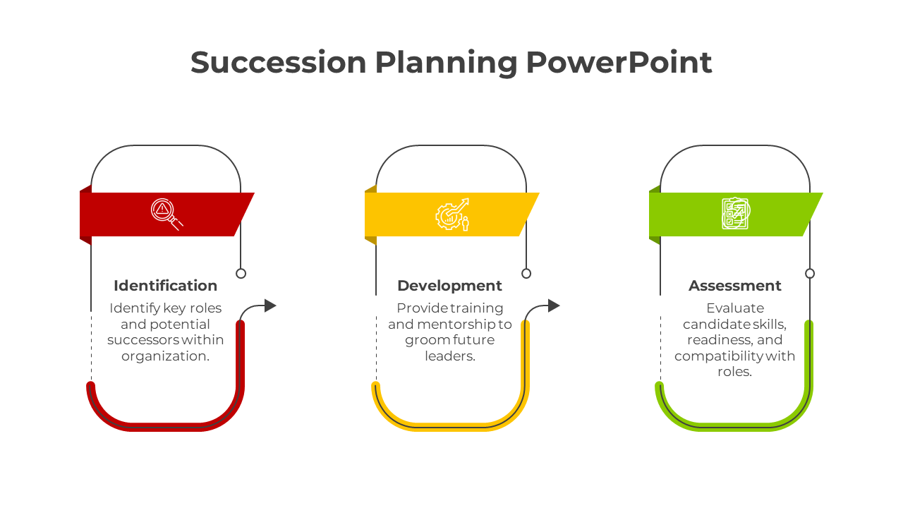 Amazing Succession Planning PowerPoint And Google Slides
