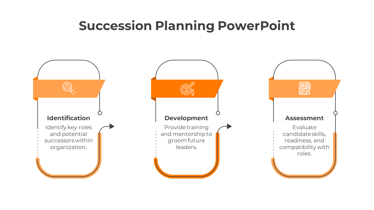 Attractive Succession Planning PowerPoint And Google Slides