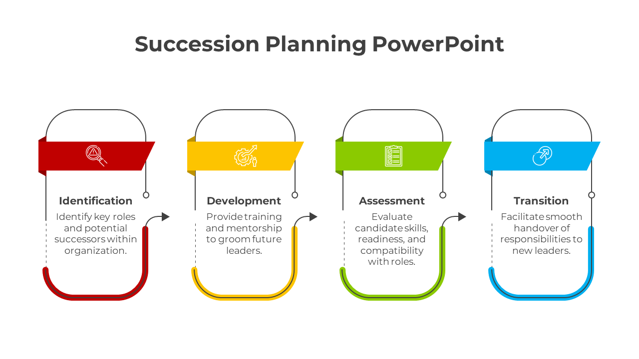 Innovative Succession Planning PPT And Google Slides