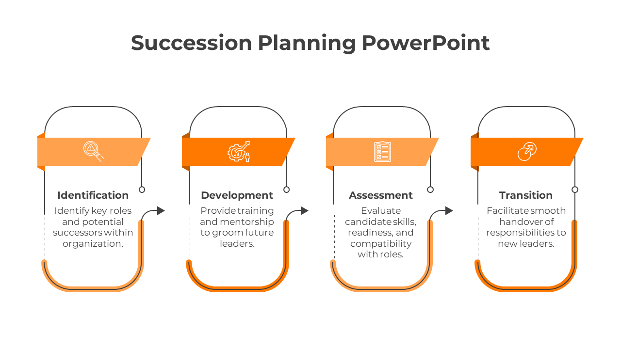 Our Attractive Succession Planning PPT And Google Slides