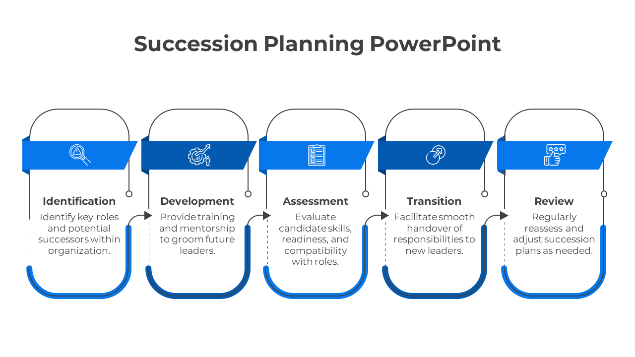 Download Succession Planning PPT And Google Slides
