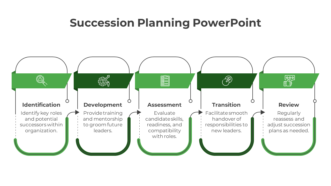 Excellent Succession Planning PowerPoint And Google Slides