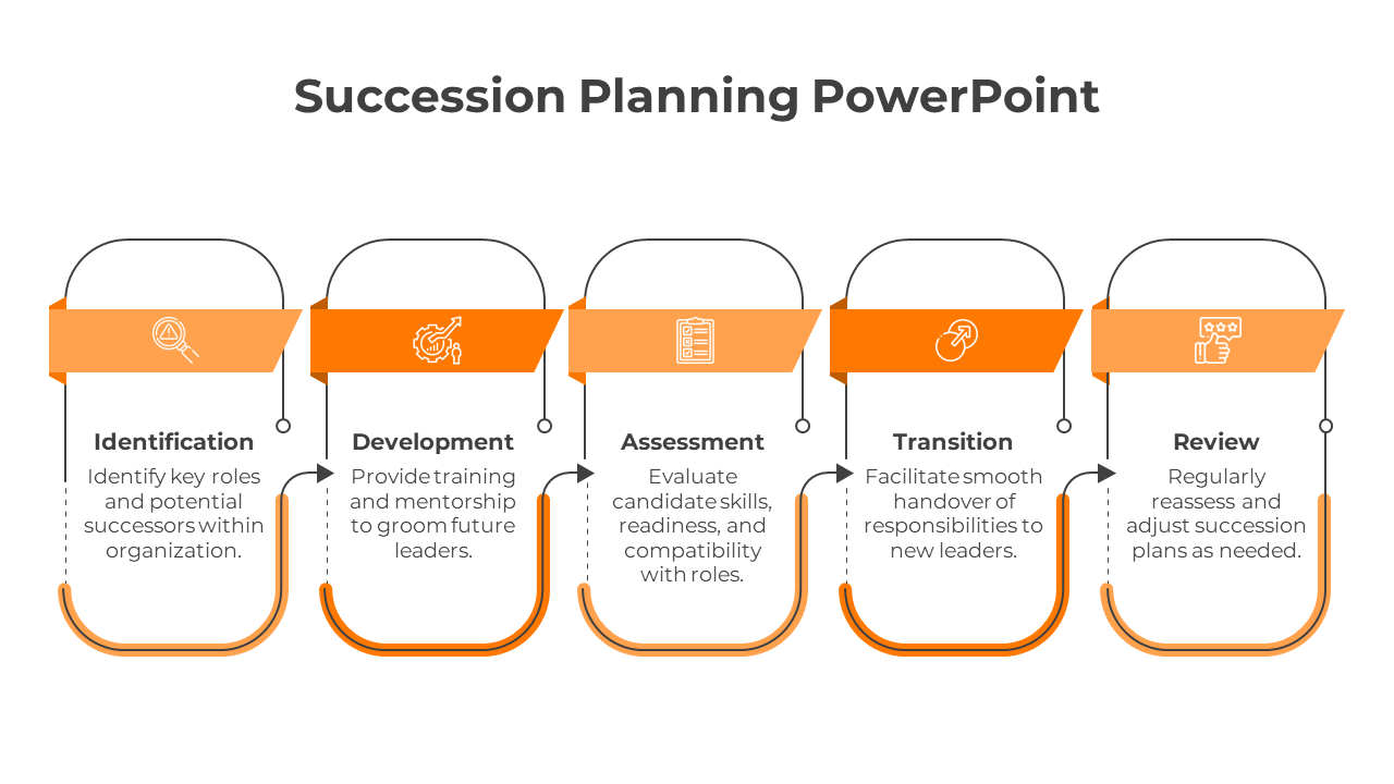 Elevate Succession Planning PowerPoint And Google Slides