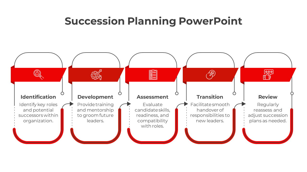Get our Succession Planning PowerPoint And Google Slides