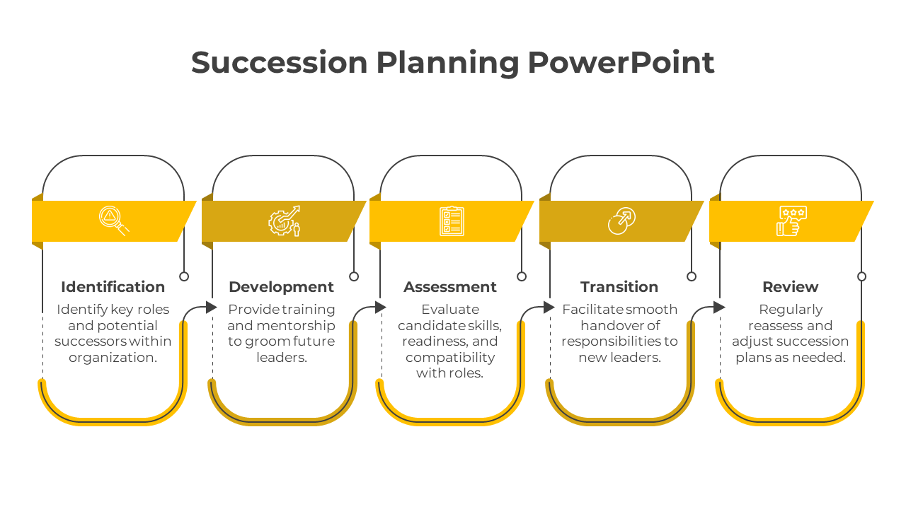 Excellent Succession Planning PPT And Google Slides