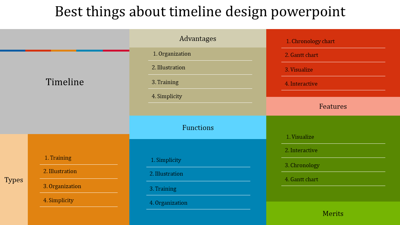 Timeline design template with sections in gray, beige, orange, blue, green, and red for types, features, and merits.