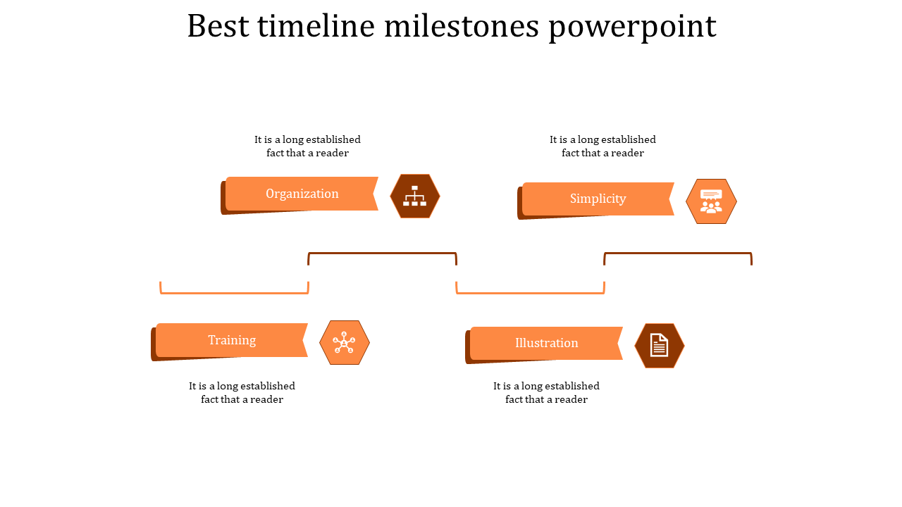 Timeline with orange banners, caption areas and icons connected by lines, highlighting key milestones.