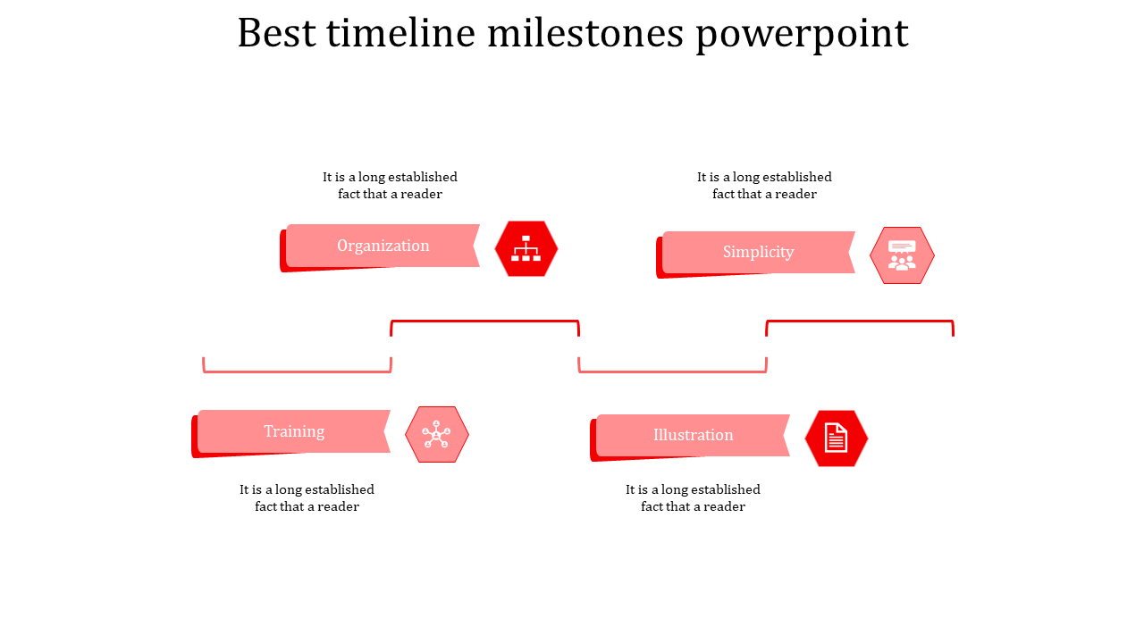 PPT slide showcasing a timeline with red icons and milestones for organization, simplicity, training, and illustration.