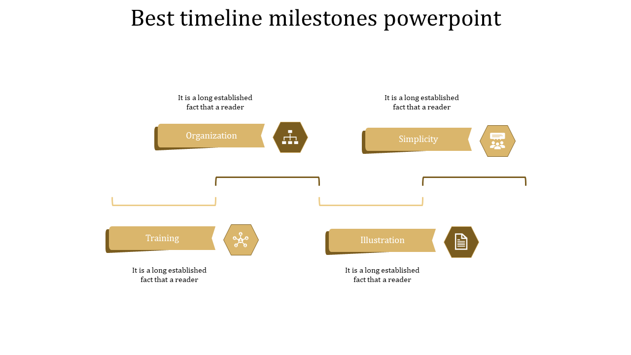 Timeline with yellow banners and icons connected by lines, highlighting key milestones placed in a white background.