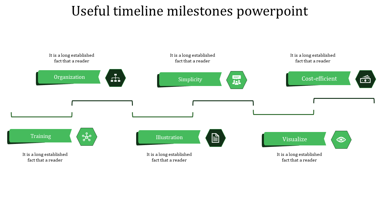 Infographic timeline featuring six green gradient labels and hexagonal icons for various milestones.