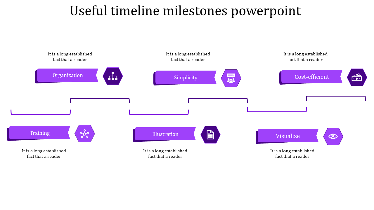Purple themed timeline showcasing six milestones with icons and labels, connected by hierarchical flow lines.