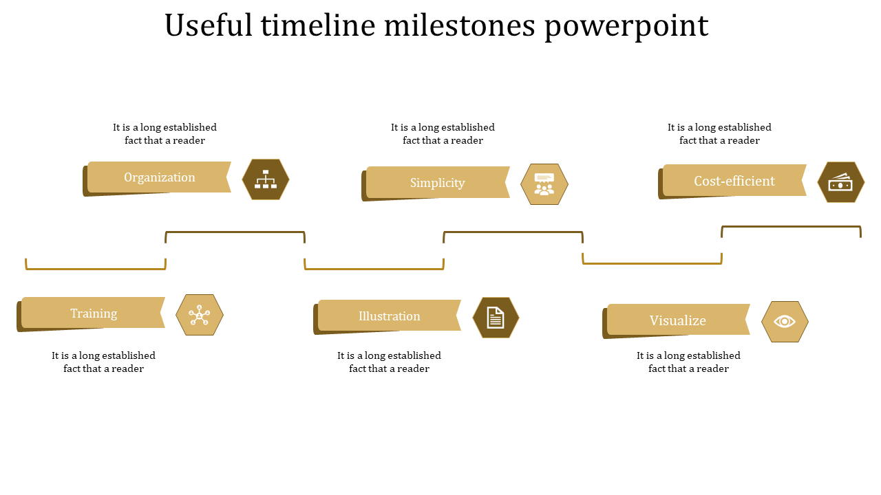 PPT slide shows timeline milestones with yellow hexagonal icons from organization to visualization with placeholder text.