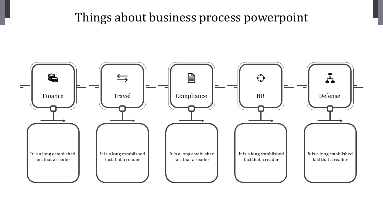 Business process flow diagram showcasing five areas Finance, Travel, Compliance, HR, and Defense with icons.