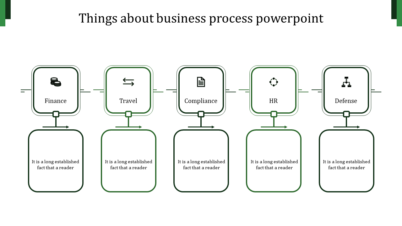 PowerPoint slide displaying a business process with icons from finance to defense, connected by green arrows.