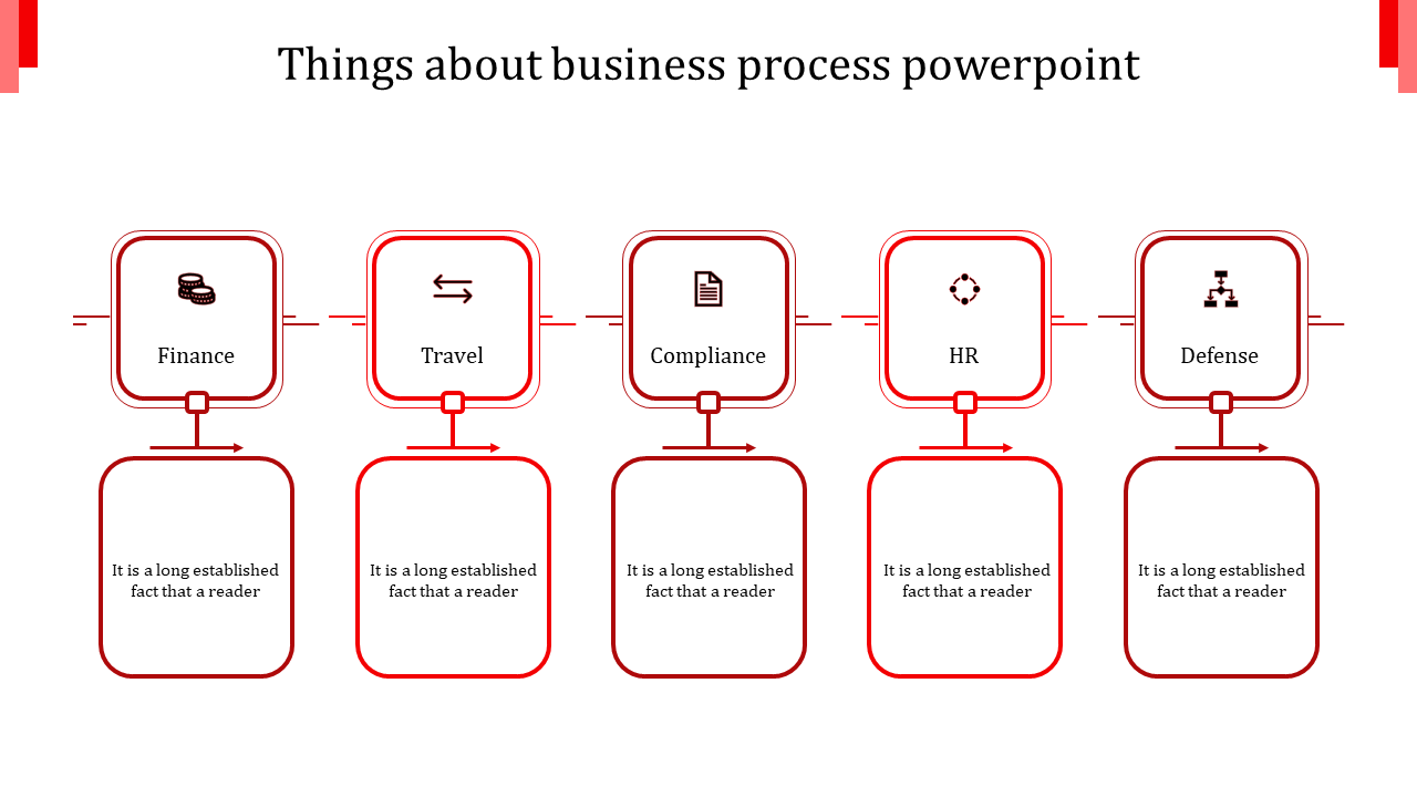 PowerPoint slide displaying a business process with icons from finance to defense, connected by red arrows.