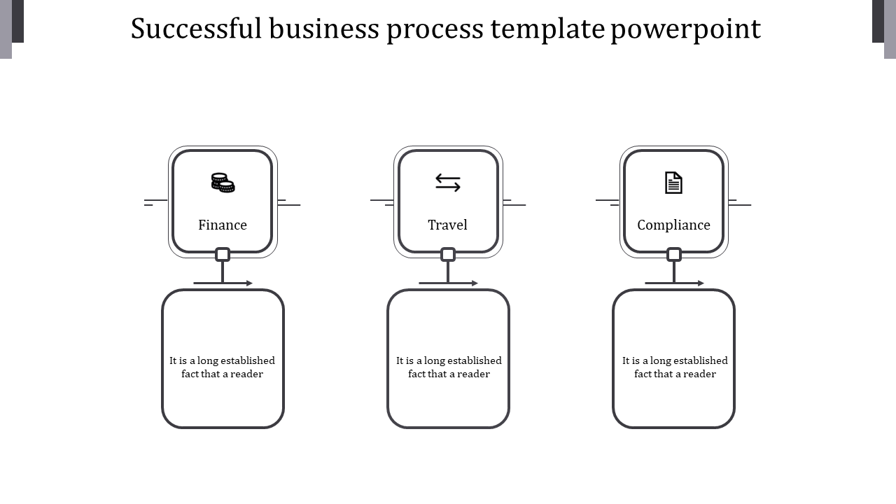 Business process flow in gray blocks, with icons representing finance, travel, and compliance, connected by arrows.
