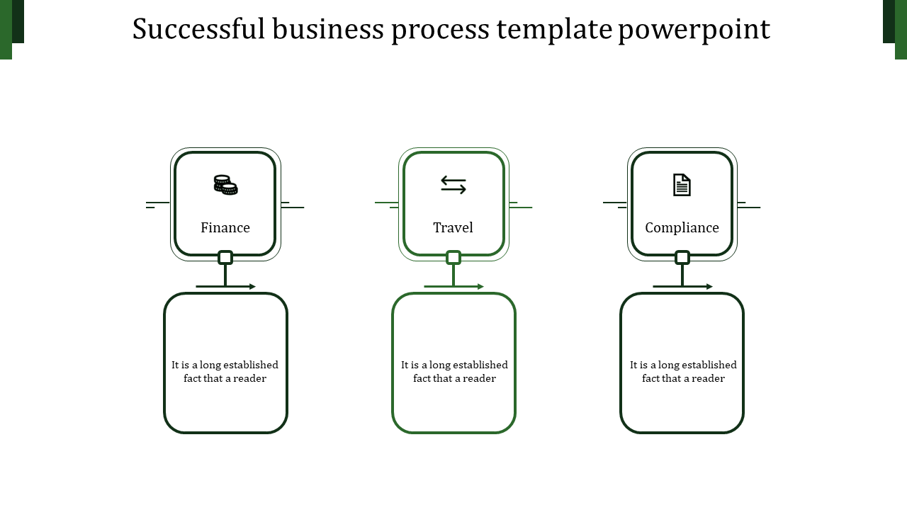 Business process PPT slide featuring a green color flow diagram with sections for Finance, Travel, and Compliance with icons.