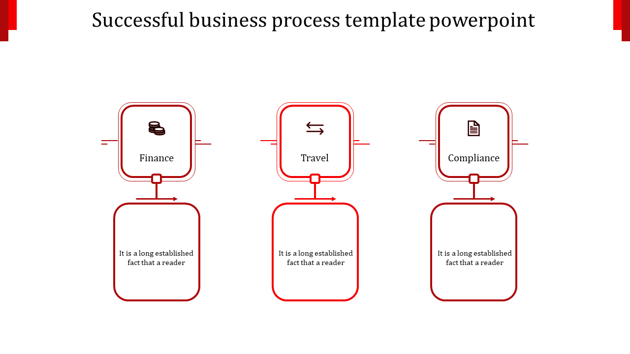 Business process PPT slide featuring a red color flow diagram with sections for Finance, Travel, and Compliance with icons.