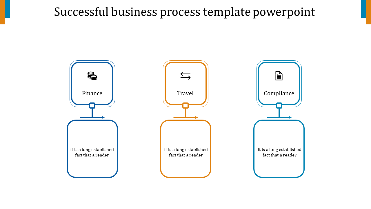 A flowchart with colored process blocks in blue, orange, and teal for finance, travel, and compliance, connected by arrows.