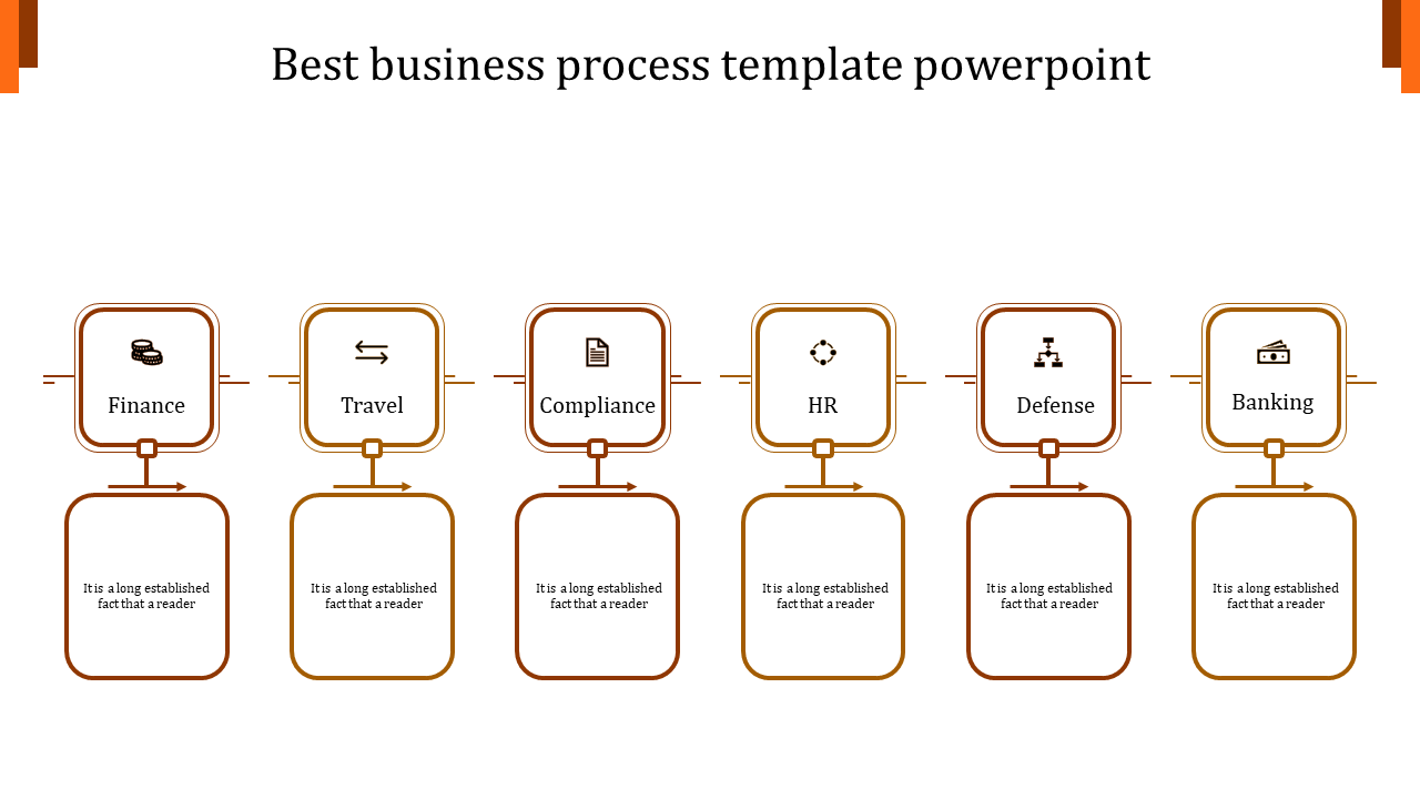 Slide featuring six orange bordered process blocks for business categories, connected by arrows.