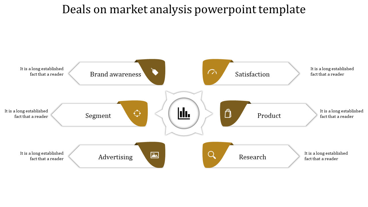 Market analysis PPT slide with arrows pointing to six key aspects with yellow icons and placeholder text.