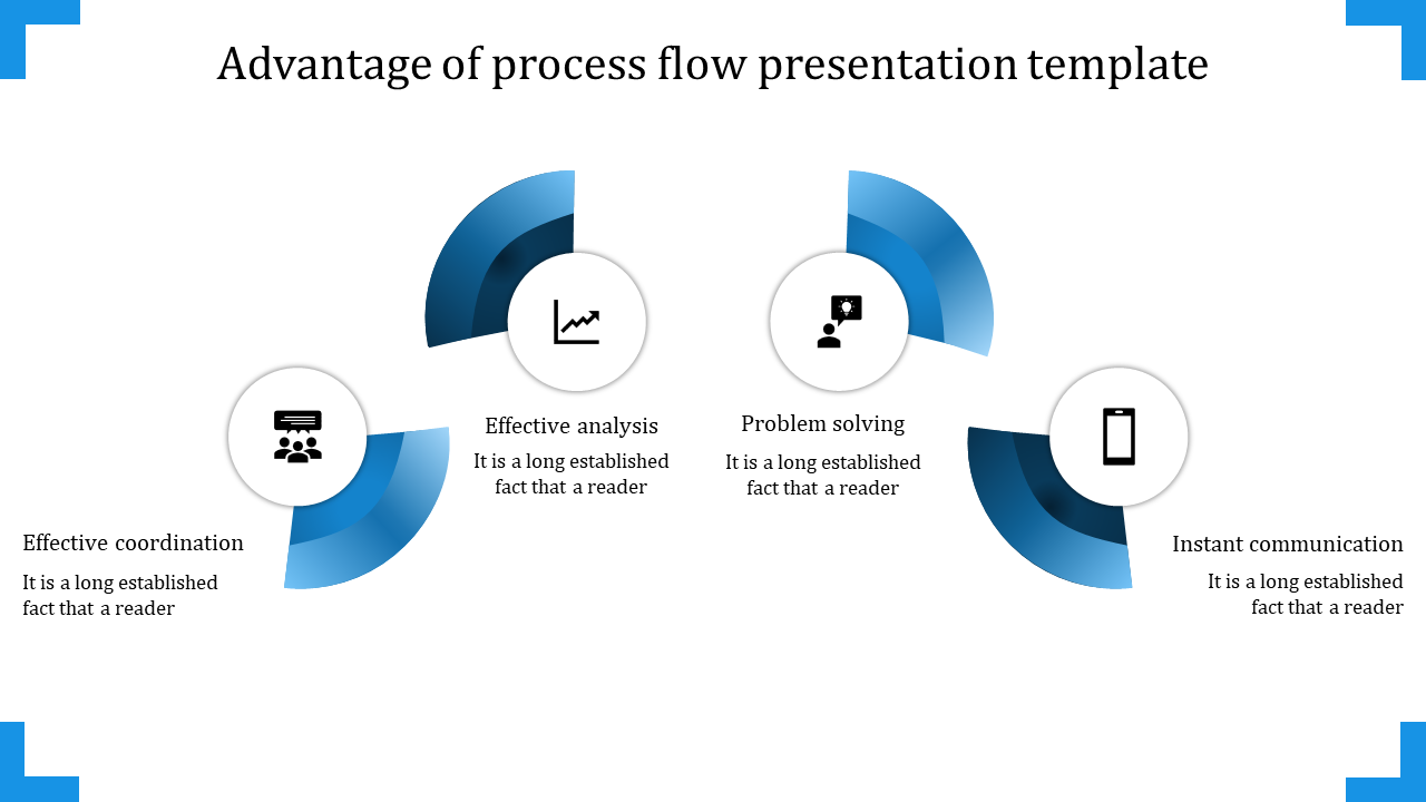 Process flow PPT template showing icons from effective coordination to instant communication in a blue circular design.