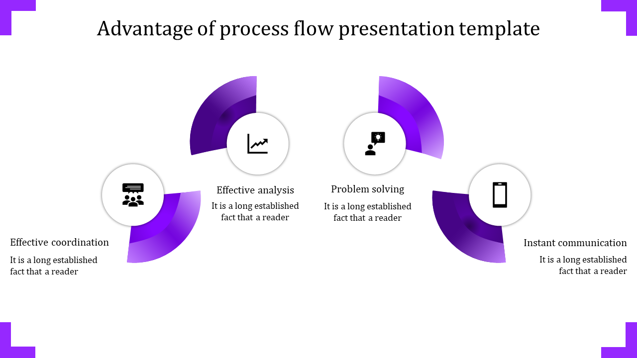 Process flow PPT template showing icons from effective coordination to instant communication in a purple circular design.
