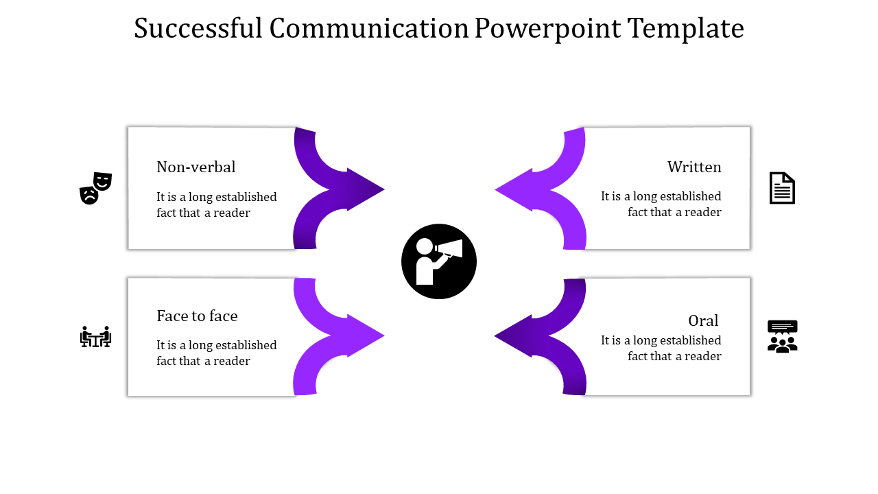 A purple themed communication PPT slide with arrows pointing to four communication methods with icons and placeholder text.