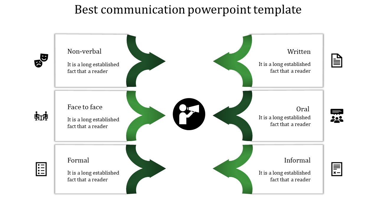 A communication PPT slide featuring different types of communication from non verbal to written with green connected arrows.