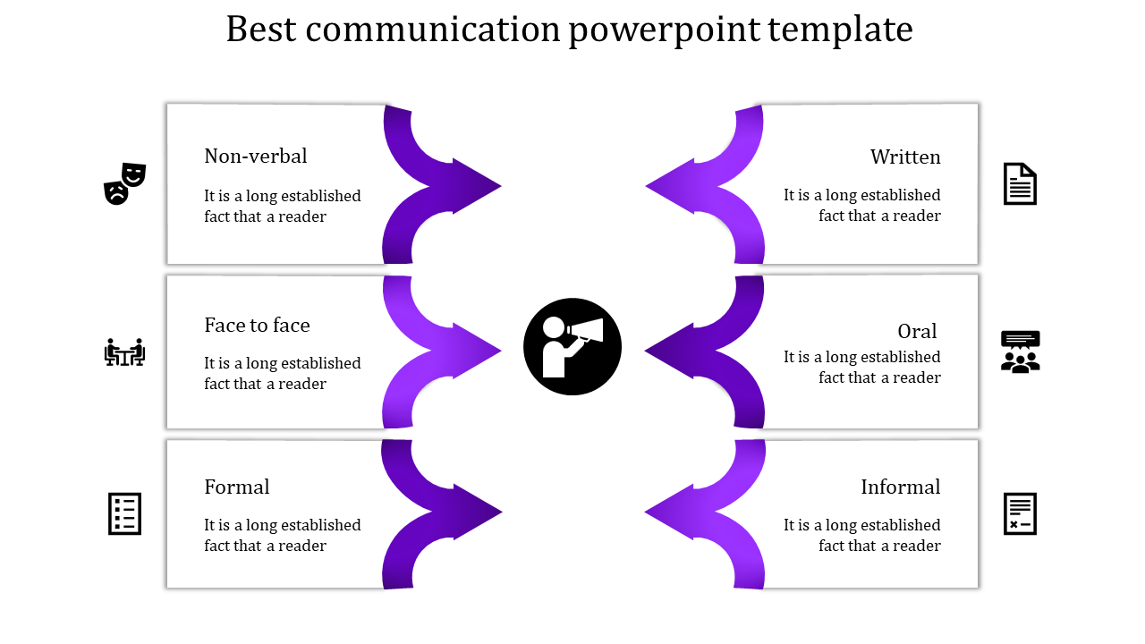 Slide with a central speaker icon, six purple arrows, and labeled text boxes for different communication types.