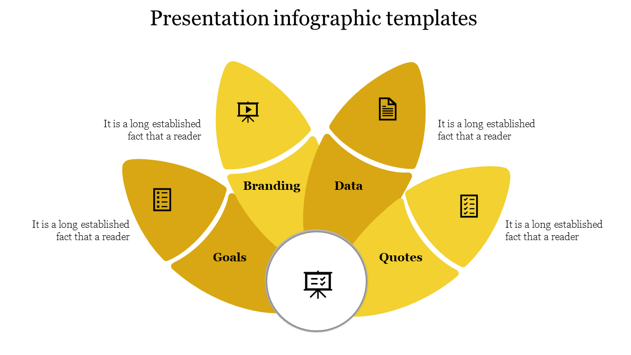 A vibrant yellow infographic slide featuring four sections labeled with key terms along with corresponding icons and text.