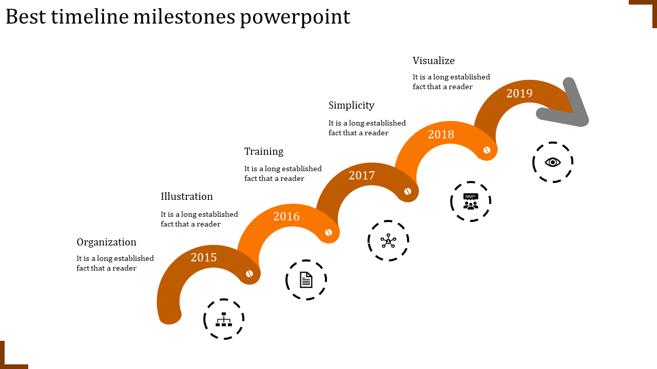 Orange milestone timeline with a ribbon like design, highlighting key events with symbols and brief text.