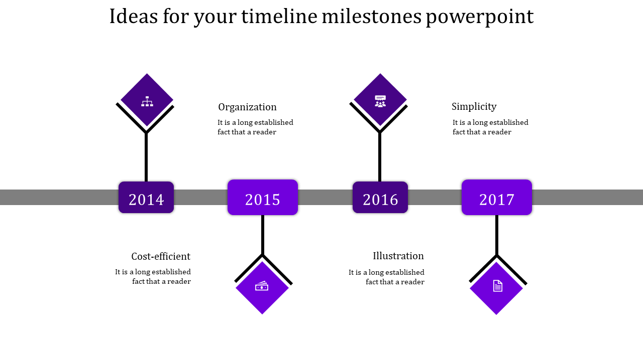 Four year timeline 2014-2017 with purple diamond markers displaying business concepts above and below horizontal axis.
