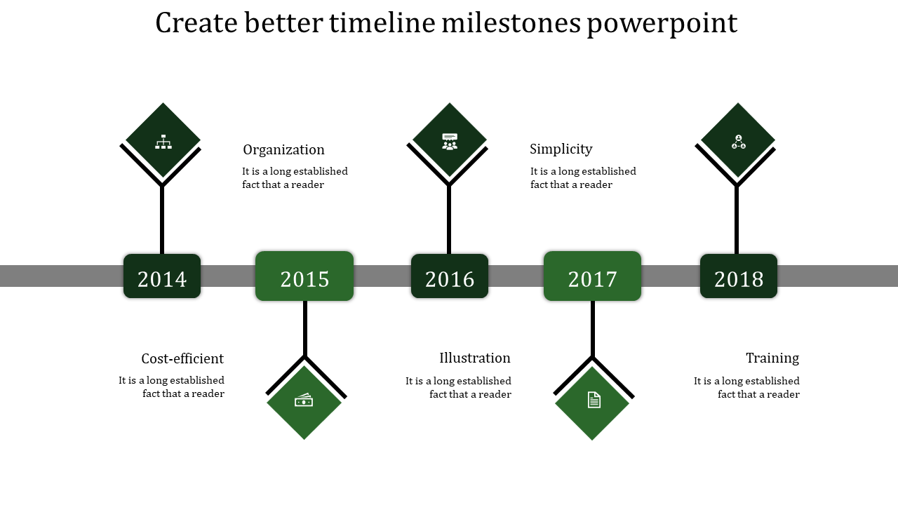 Timeline Milestones PPT And Google Slides