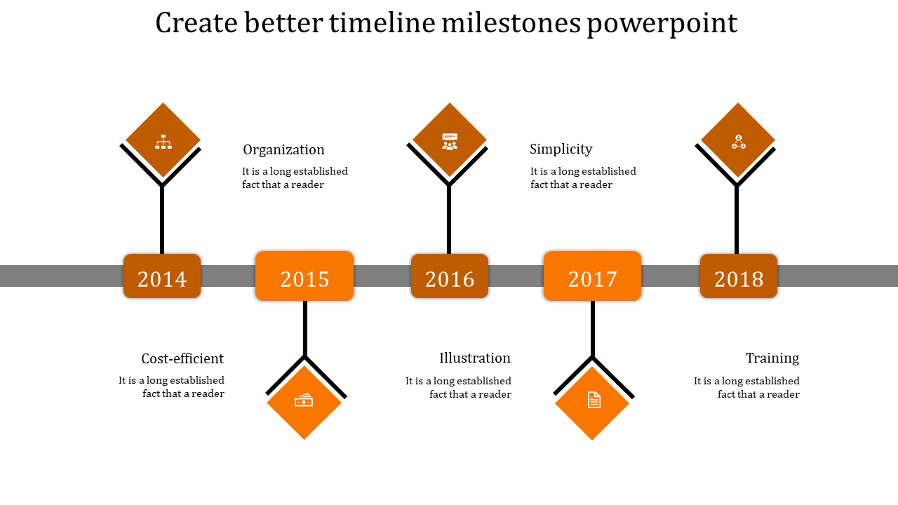 Five year timeline 2014-2018 with  orange diamond markers displaying business concepts above and below horizontal axis.