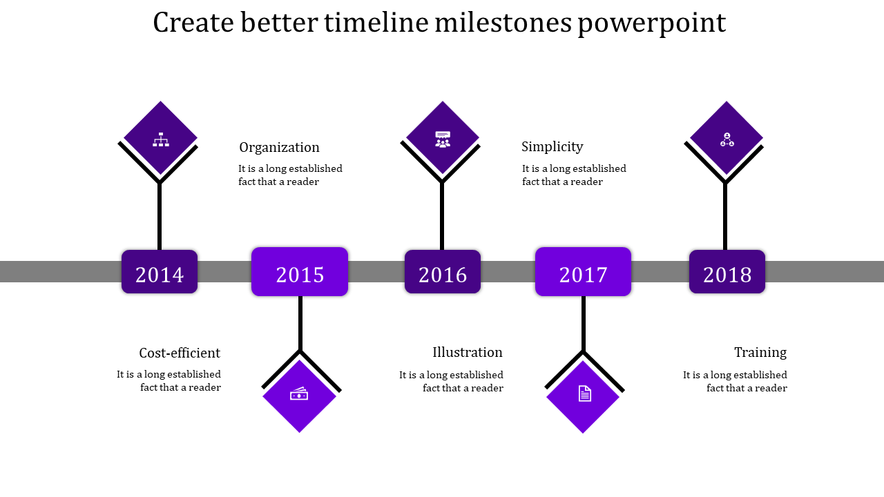 Horizontal timeline with diamond icons in purple, connected by a dark gray line, featuring five milestone years.