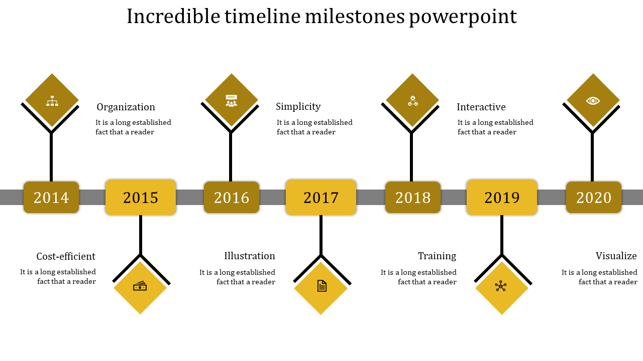 Milestone timeline graphic from 2014 to 2020, showing phases such as organization, illustration, and training with gold diamonds.