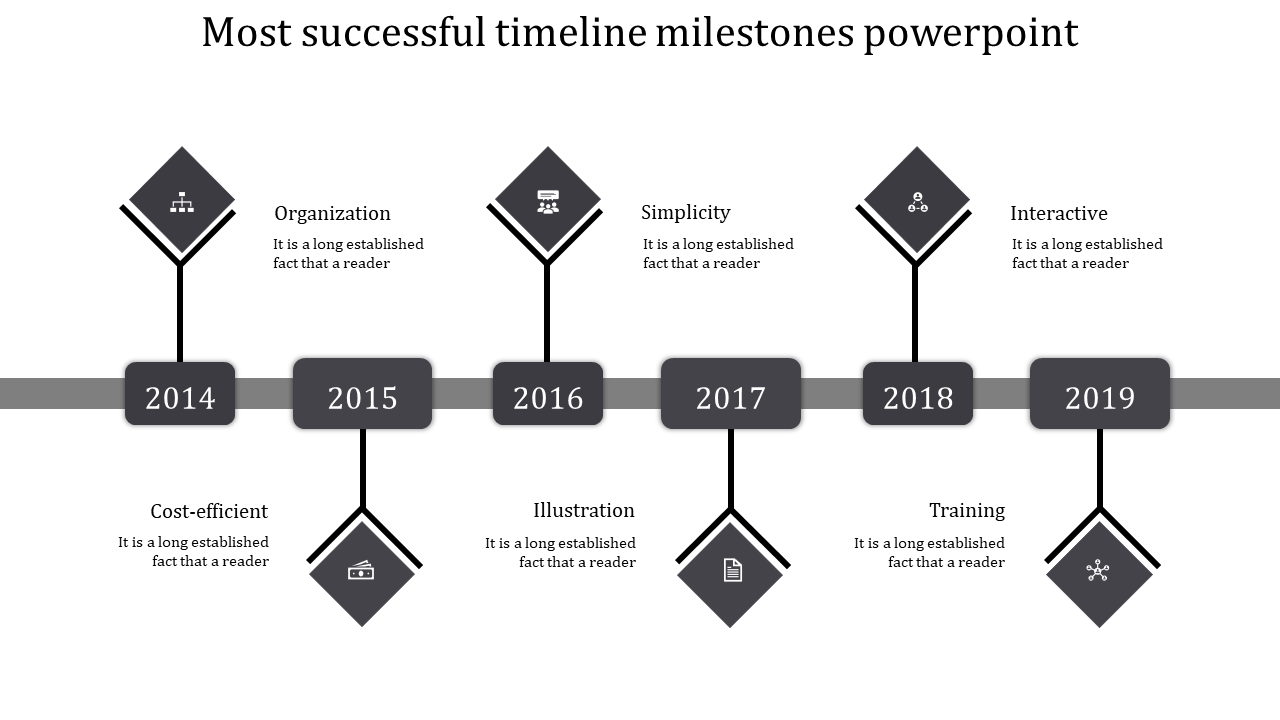 Timeline with six gray icons, featuring milestone years, and descriptions, spanning from 2014 to 2019.