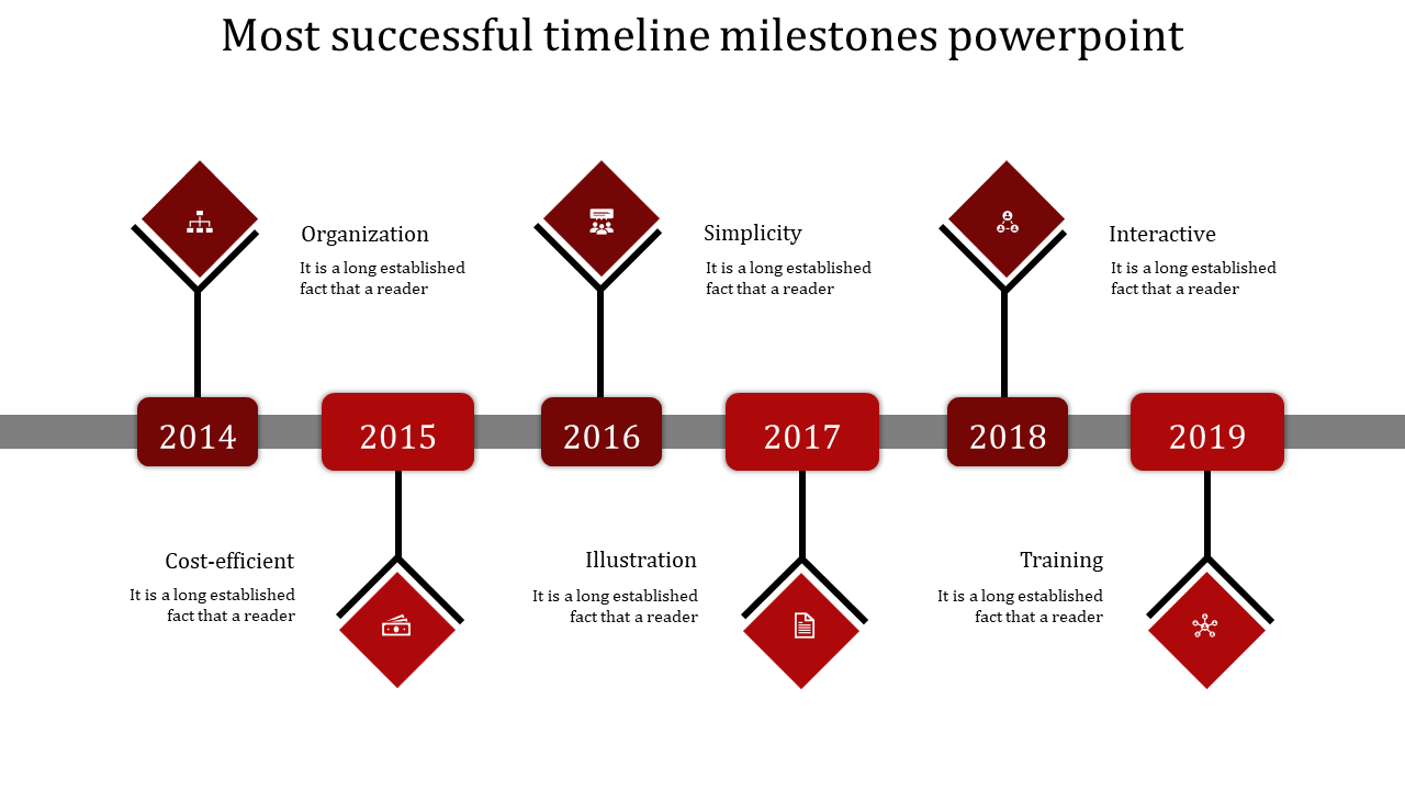 Horizontal timeline showing red diamond milestones with icons, and years from 2014 to 2019, connected by a dark gray bar.