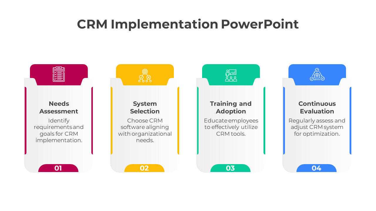 CRM Implementation PowerPoint