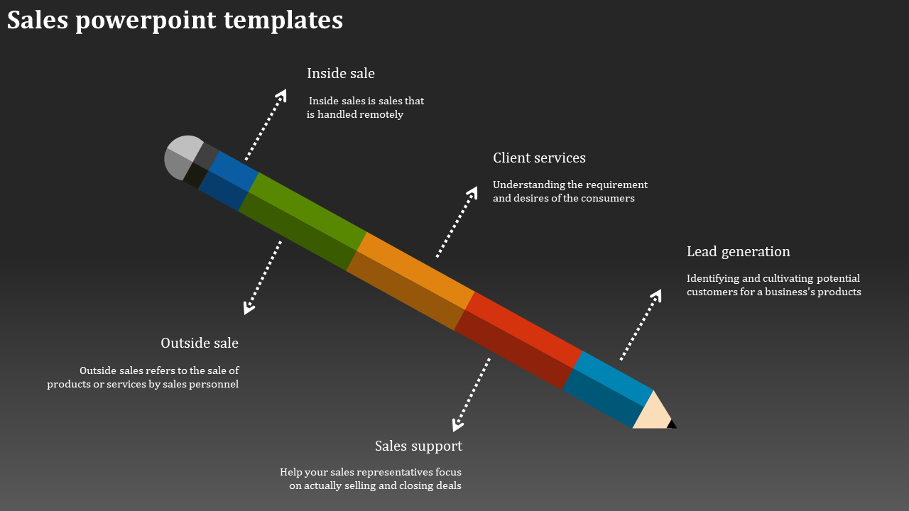 Slide showing a multicolored pencil with five labeled sections with sales related concepts on a gray background.