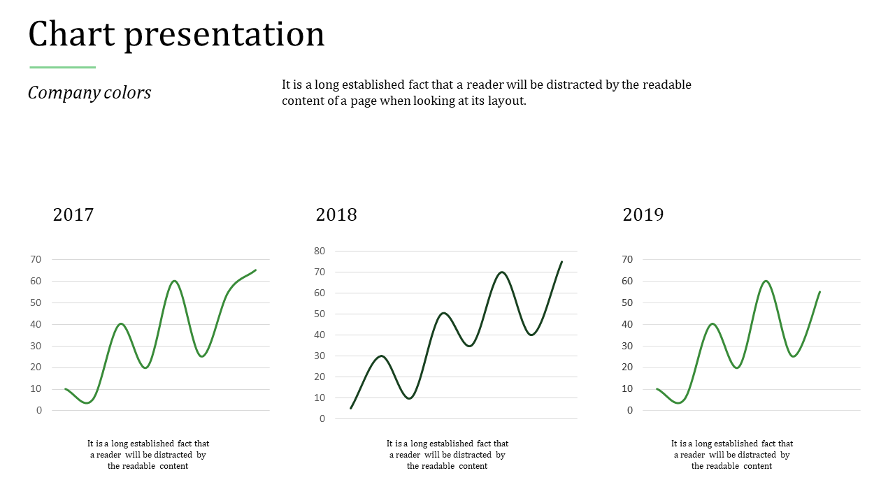 Line charts comparing data across three years, 2017 to 2019, with a green line representing trends.