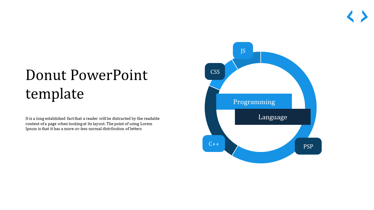 Donut PowerPoint template with programming languages like JS, CSS, C++, and PSP arranged in a blue circular diagram.