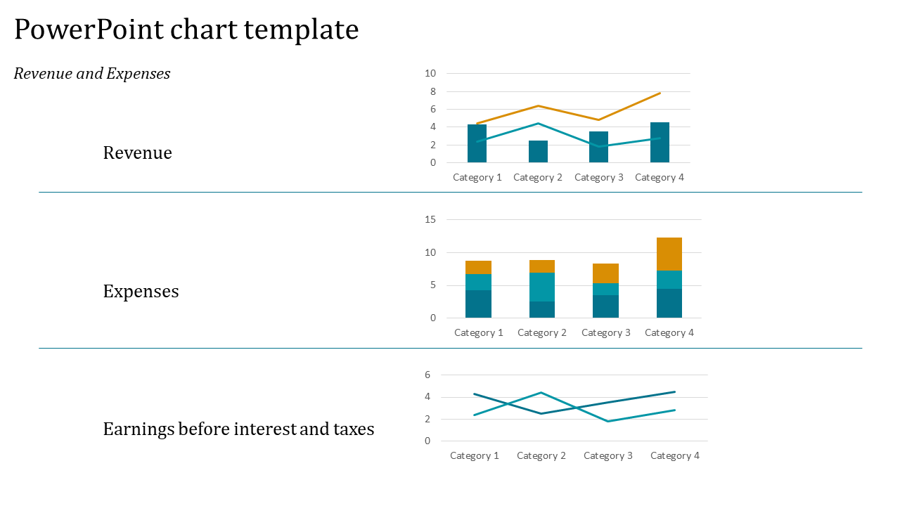 Chart PPT template showing graphs for revenue, expenses, and earnings before interest and taxes across three categories.