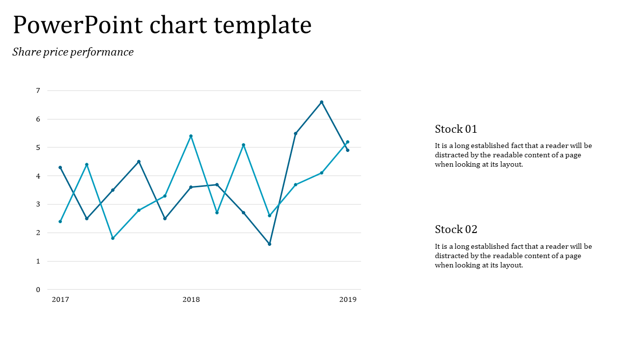 Chart PPT template displaying share price performance for two stocks between 2017 and 2019 with placeholder text.