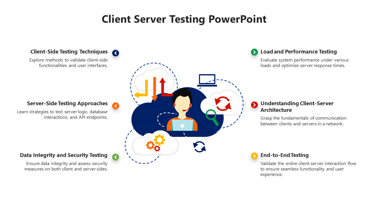 Awesome Client Server Testing PowerPoint And Google Slides