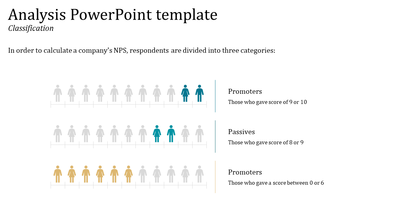 Analysis PowerPoint template displaying respondents divided into promoters, passives, and detractors based on NPS scores.