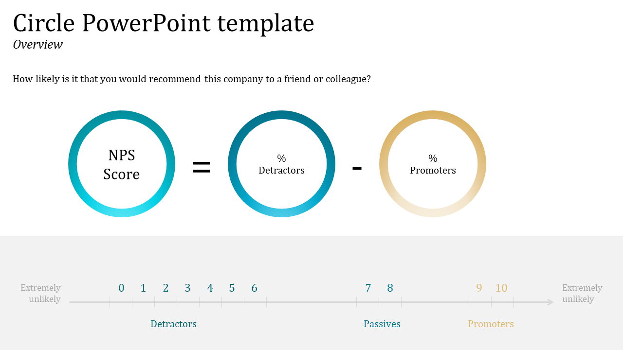 Creative Circle PowerPoint Template And Google Slides Design