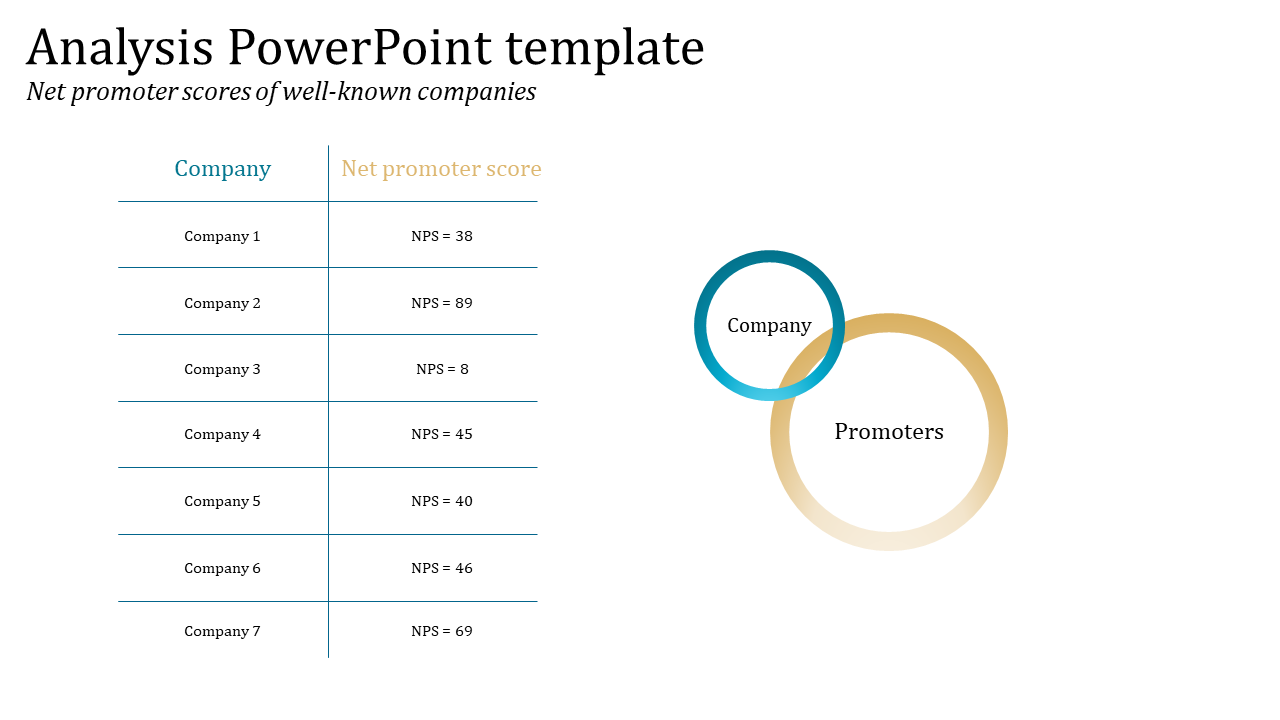 Analysis slide with a neatly organized company score table and a conceptual diagram highlighting the relationship.