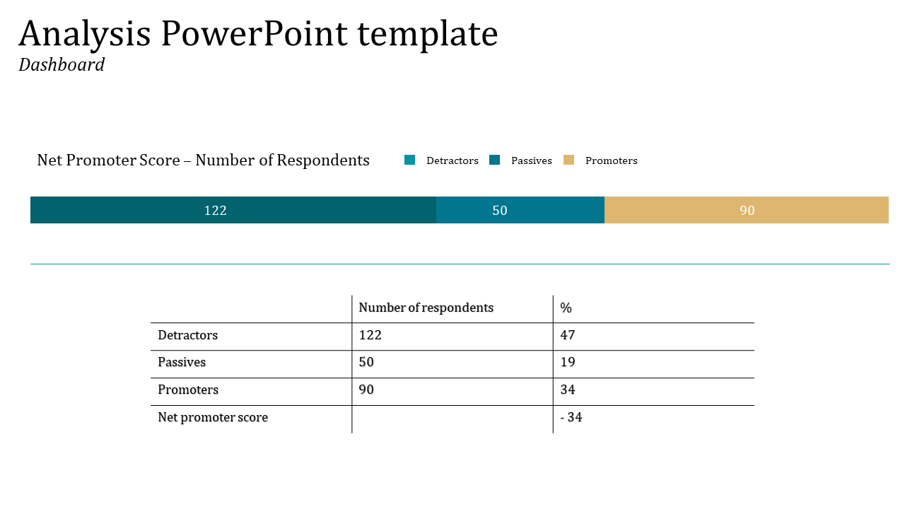 Analysis slide with a net promoter score chart in green, blue, and yellow, and a table showing respondent data below.